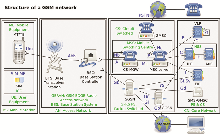 gprs architecture png